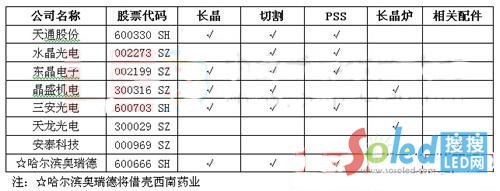 藍(lán)寶石相關(guān)上市企業(yè)及產(chǎn)業(yè)環(huán)節(jié)