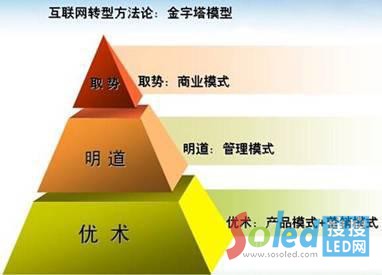 (lin)W(wng)(zhun)(xin)Փ֮ģ