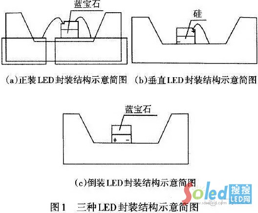 LEDоƬbbbֱbbY(ji)(gu)ʾD LEDW(wng)